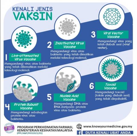 Jenis Vaksin | KYM Portal
